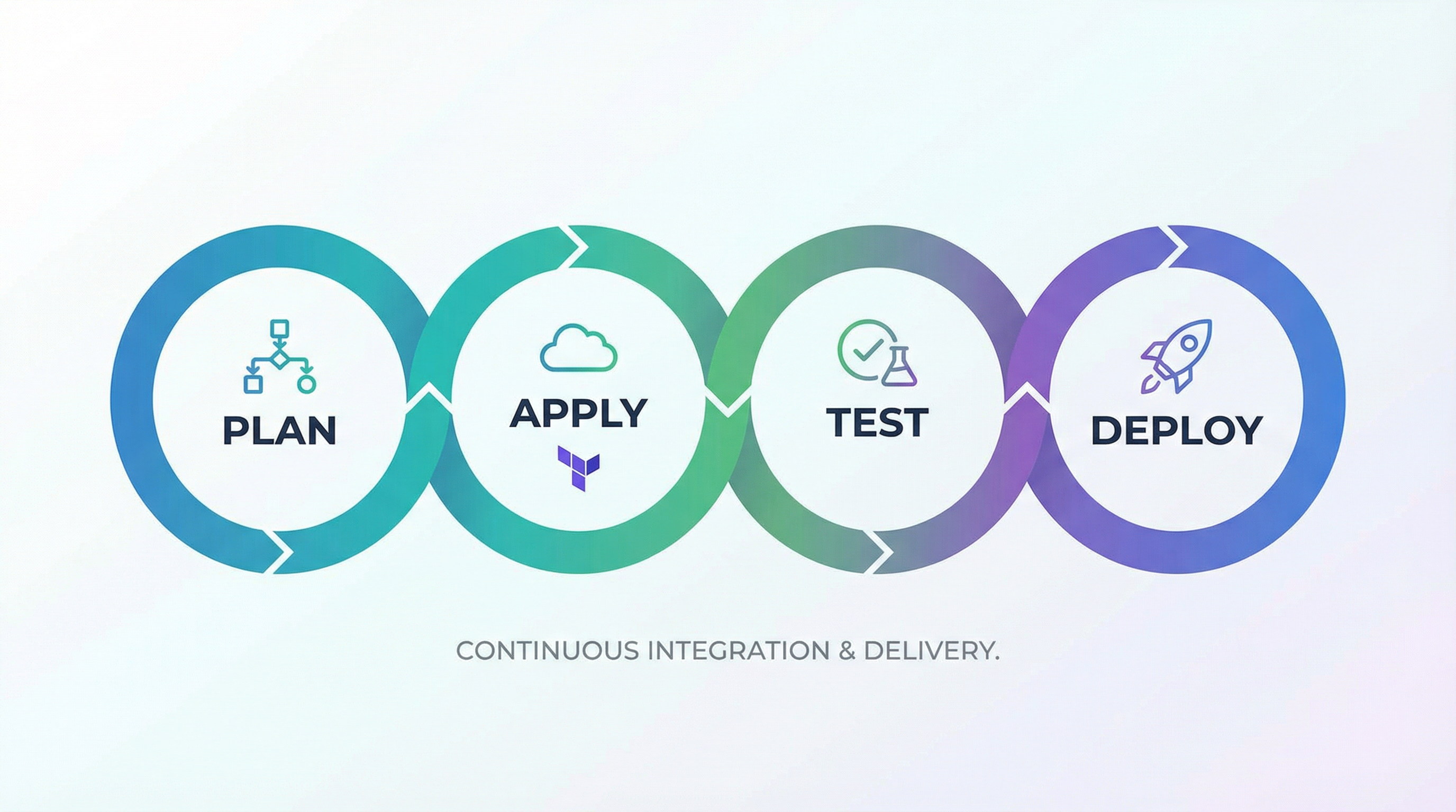 DevOps Workflow
